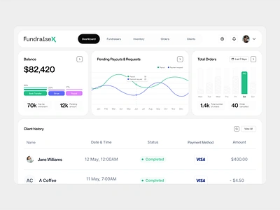 FundriaseX - Fundraising Dashboard Concept UI UX Design charity dashboard chart crpyto dashboard dashboard ui data donation dashboard finance dashboard finance design financial dashboard fintech dashboard fund dashboard fund website funding dashboard health dashboard marketing dashboard minimal modern dashboard ui