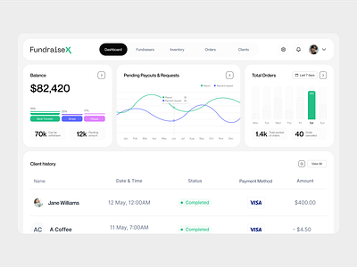 FundriaseX - Fundraising Dashboard Concept UI UX Design charity dashboard chart crpyto dashboard dashboard ui data donation dashboard finance dashboard finance design financial dashboard fintech dashboard fund dashboard fund website funding dashboard health dashboard marketing dashboard minimal modern dashboard ui