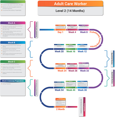 Infographic Design brand branding business company graphic design icon illustration infograph infographic infographic design plan process roadmap ui ui design web