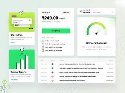 Trading App cards. 1lyoptions ai bento cards cards chart dashboard finance fintech illustrations landing page news options trading pricing product design stock market trading ui ux website zerodha