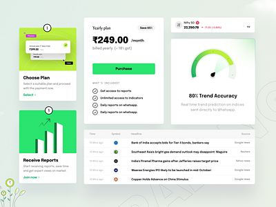 Trading App cards. 1lyoptions ai bento cards cards chart dashboard finance fintech illustrations landing page news options trading pricing product design stock market trading ui ux website zerodha