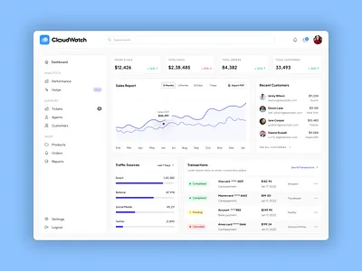 CloudWatch Dashboard admin admin dashboard branding cool color dashboard design graphic design logo minimal typography ui website