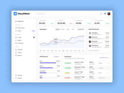 CloudWatch Dashboard admin admin dashboard branding cool color dashboard design graphic design logo minimal typography ui website