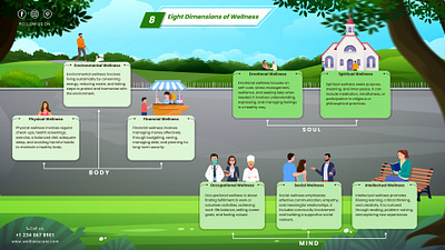 Infographic Design for Wellness (Body and Mind) app branding design graphic design illustration logo typography ui ux vector