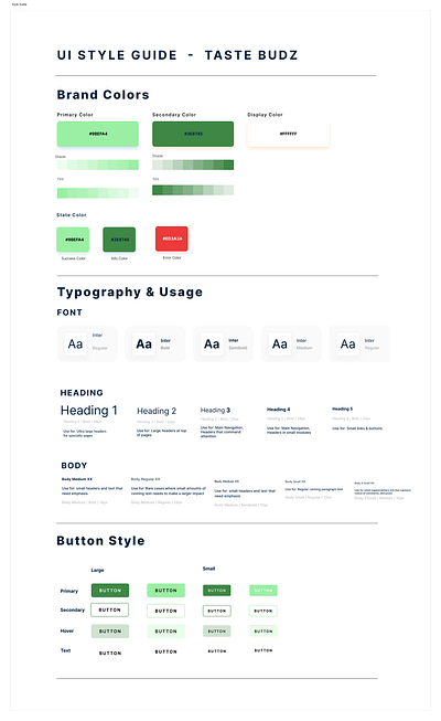 Style guide for Food ordering App ui