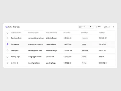 Sales Data Table | Pivote Sales Analysis Dashoard analysis animation data sales table ui user experience user flow user interfaces
