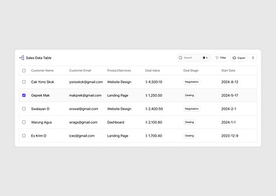 Sales Data Table | Pivote Sales Analysis Dashoard analysis animation data sales table ui user experience user flow user interfaces