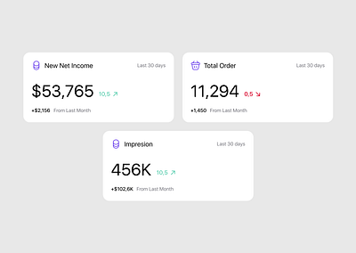 Pivote | Sales Analysis Dashboard analysis animation dashboard sales ui user experience user flow user interfaces