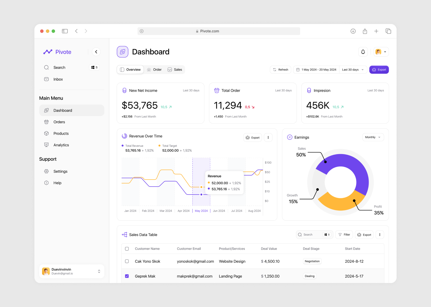 Example of Dashboard Design / Web App