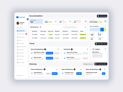 Super Admin Dashboard Design - Hospitality Module and catering hospitality module super admin dashboard ui ux