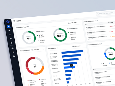 UX/UI Design for AI-Driven Compliance B2B SaaS admin panel ai b2b charts compliance dashboard digital product design saas uxui design web app