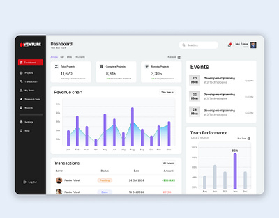 Project Management Dashboard Design dashboard dashboard design management dashboard ui