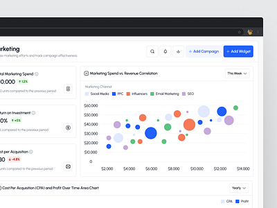 Marketing Dashboard Design areachart bubblechart dashboarddesign datavisualization leadfunnel marketinganalytics marketingdashboard performancemetrics salesdashboard ui userexperience uxdesign