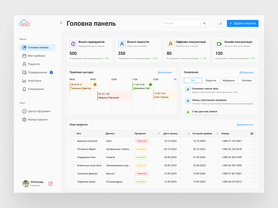 Helsi — Medical Doctor Dashboard B2B ant design system b2b health ui ux