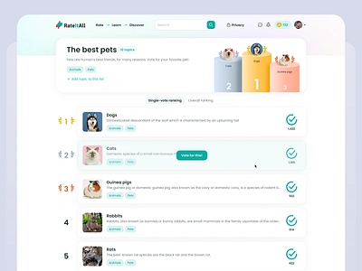 Ranking list screens for RateItAll figma leader leaderboard list lists pet rank ranking list rating rating list rating platform topic ui vote voting web design website website design winner