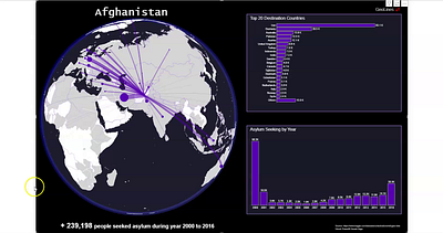 UNHCR Refugees Data in Deneb, Power-BI chart dataviz deneb design graph illustration maps powerbi refugees report ui unhcr vega visual