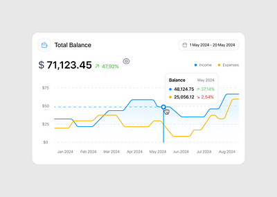 Component | Sakusam Finance Dashboard analysis animation balance cms dashboard saas ui user experience user flow user interfaces website