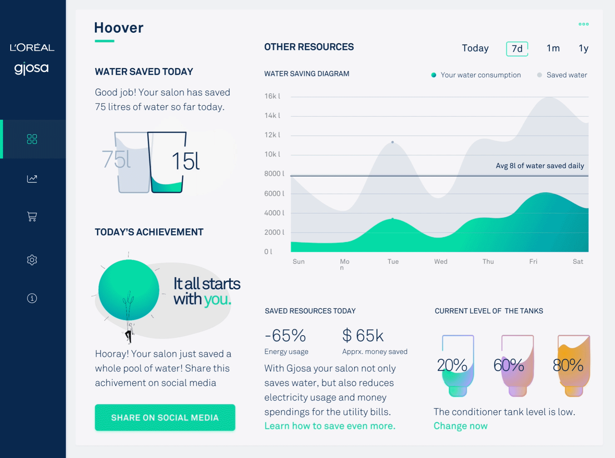 iPad app design app dashboard design ui ux