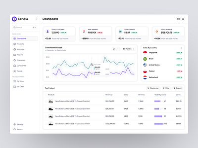 Savsass Product Dashboard dashboard dashboard ui design product design sass product ui