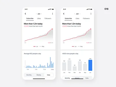 Analytics Chart - Daily UI 018 daily ui