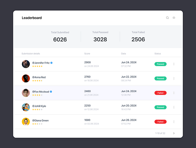 Leaderboard - Daily UI 019 daily ui