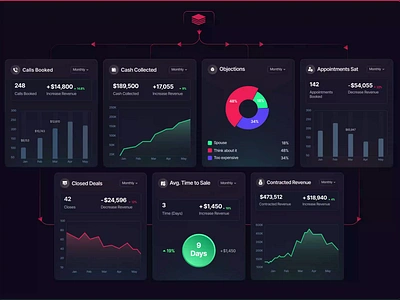 Analytical Card Animation analytical lottie animation animating ui animation card animation interaction animation lottie animation motion graphics ui ui animation uiux design animation web animation