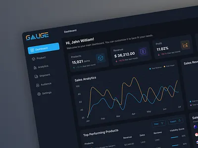 Sales Performance Dashboard UI businessanalytics cleandesign dashboarddesign dashboardui datavisualization designtrends kpidashboard modernui performanceanalytics revenuedashboard salesdashboard salesmetrics salestracking ui uiinspiration userinterface uxdesign