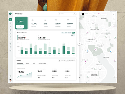 Admin Overview for Ride Management — SaaS howitwork overview product product ui ride admin view ride app ride management ride share app ride sharing saas saas minimal saas ui showcase