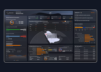 CEO Dashboard Redesign branding charts dashboard graph line graph