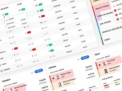 DHA ✧ 2024 Turkish Local Elections 2024turkishlocalelection datavisualization digitaldesign electiondesign electionresults interactivedesign mobiledesign responsivedesign tabletdesign turkish election ui uiuxdesign uiuxprocess usercentereddesign userexperience userinterface uxdesign uxdesignprocess webappdesign webdesign