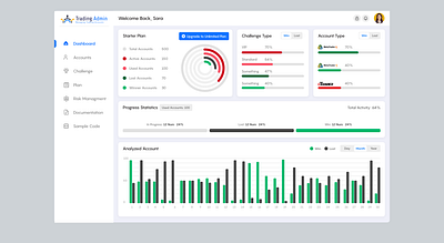 Trading Admin - trading dashboard dashboard design trade ui ux