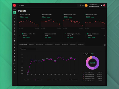 Finance Dashboard Website Template admin dashbaord admin dashboard admin panel admin ui crypto dashboard dashboard ui finance dashboard financial dashboard hyip investing investment investment app investment dashboard investment platform saas dashboard sass admin panel trading web application web design