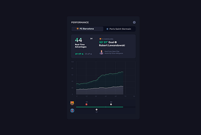 Interactive Mobile Dashboard Real-Time Performance Animation analytics animated graph animation clean ui dark mode dashboard data visualization interactive dashboard modern ui performance metrics real time data sports app ui design ux design