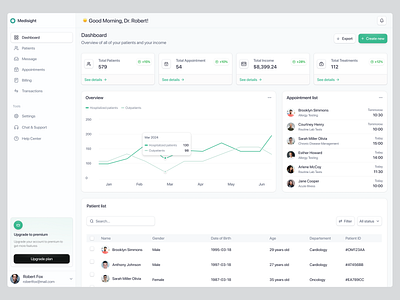 Medical Admin Web App SaaS UIUX / Dashboard admin appointment chart clean dashboard data database health healthcare hospital line chart medical patient product design saas ui uiux ux web app web design