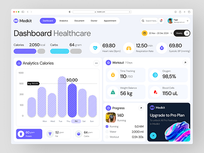 🩺 MedKit - Healthcare Dashboard 3d analytics appointment branding card chart clean components dashboard doctor graphic design healthcare medical ui ui design ux design