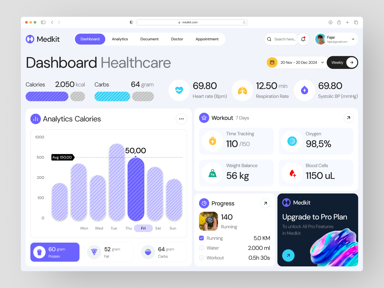 Example of Dashboard Design | Monthly