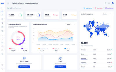 Web Analytics Dashboard Design Figma & Adobe XD Website Banner admin dashboard admin design admin menu adobe xd dashboard design analytics metrics charts circular progress design dashboard design design figma dashboard design graphs illustration pie chart design ui ux web analytics website website admin webpage