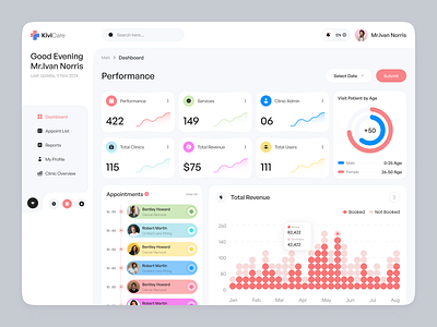 Healthcare Dashboard analytics appointment chart dashboard dashboard ui doctor health health care hospital medical medical care medical health medicine modern online medicine patient ui user dashboard ux web design