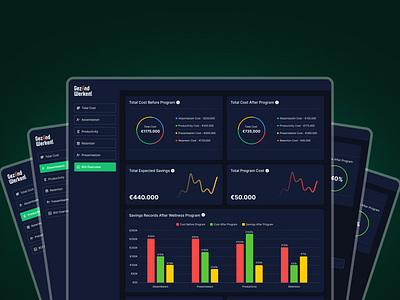 Gezond Werken ROI Tools analysis management roi solutions tools