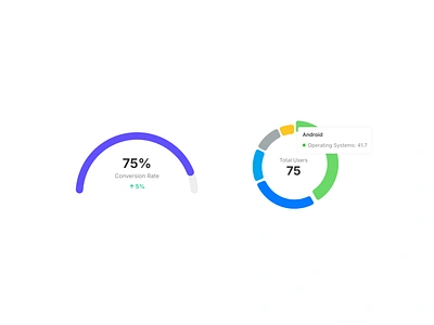 Charts chart charts dashboard data distribution doughnut gauge math percentage pie radial radius spedometer total