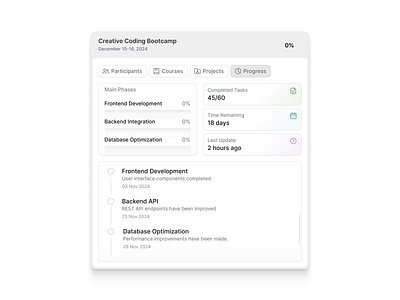 Bootcamp Management - Progress ⏳ card dashboard modal popup