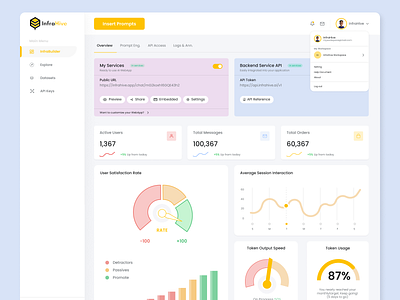 Modern Analytics Dashboard | Data Visualization UI ai aiweb aiwebsite crypto dailywebdesign dashboard minimal minimal design nft user interface.