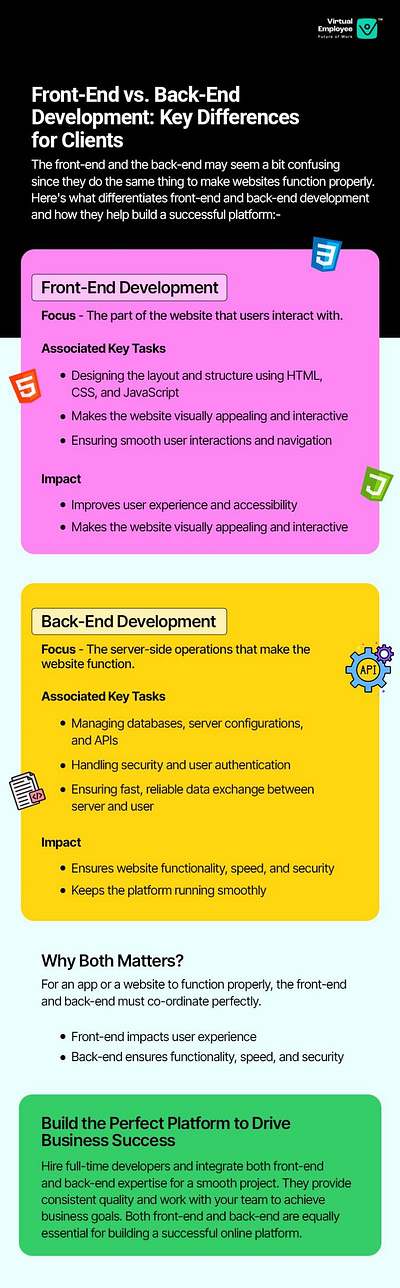 Front-End vs. Back-End Development: Key Differences for Clients developers hiredeveloper