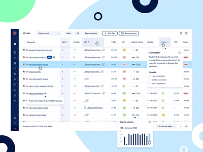 Organic Traffic app competition dashboard filters keyword keyword analysis organic traffic position rank tracker results table search engine results page search rankings seo serp results sorting trends uiux user friendly uxui visibility