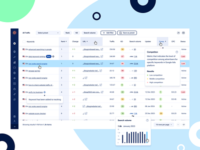 Organic Traffic app competition dashboard filters keyword keyword analysis organic traffic position rank tracker results table search engine results page search rankings seo serp results sorting trends uiux user friendly uxui visibility