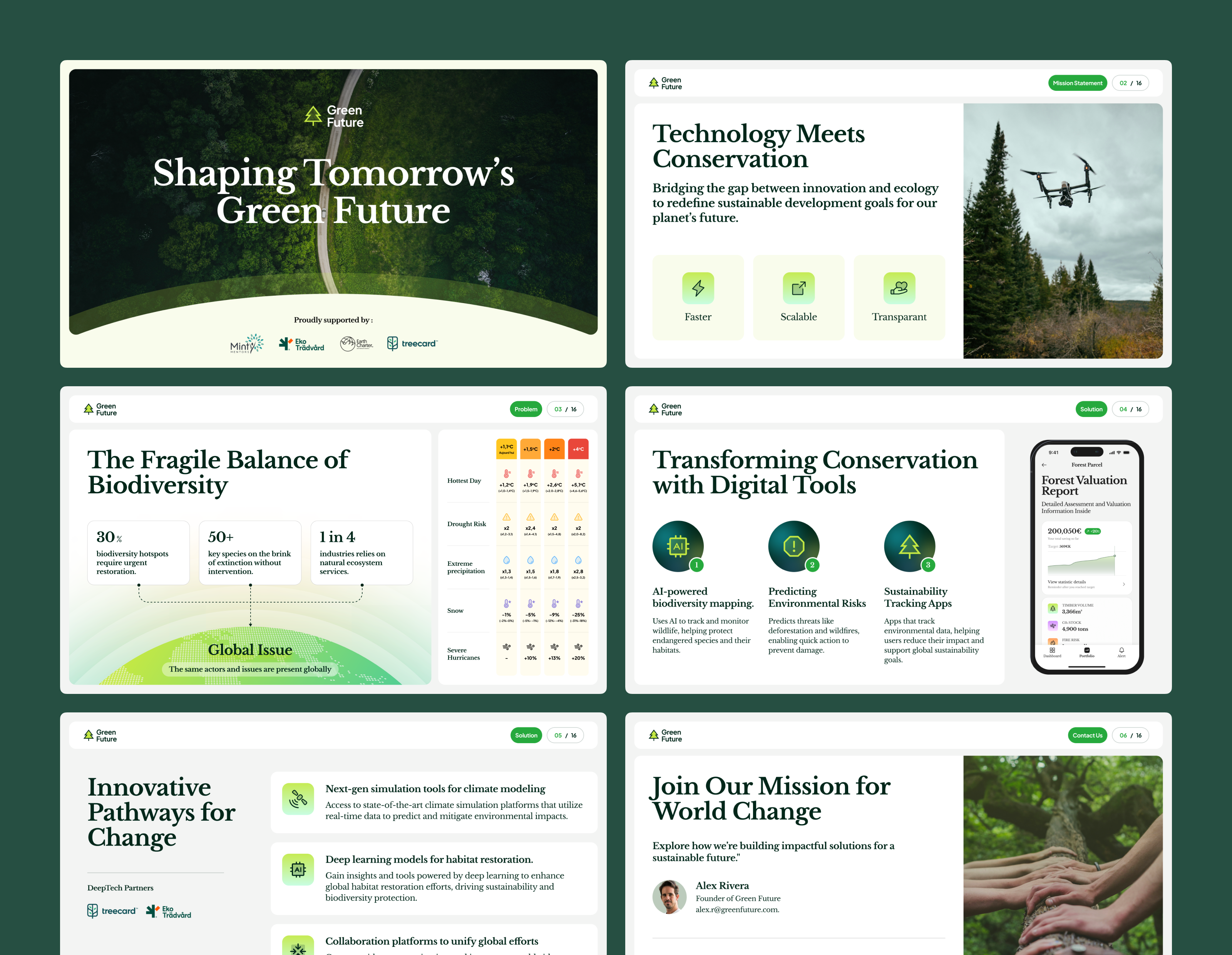 Example of Fundraising Pitch Deck 