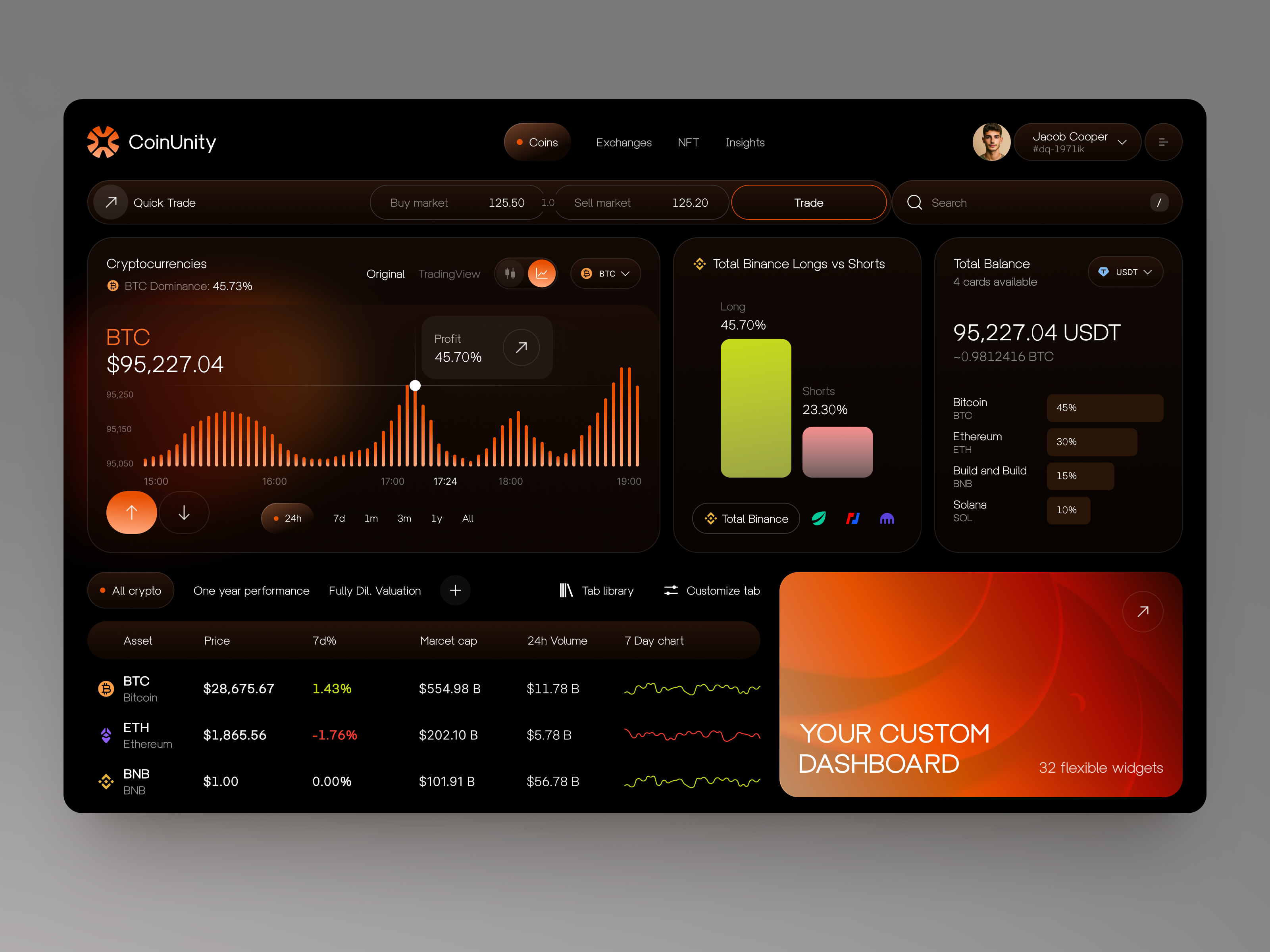 Example of Product Discovery & Strategy