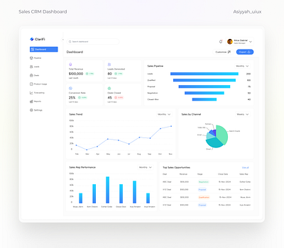 ClariFi - Sales CRM dashboard crm crm dashboard dashboard dashboarddesign sales dashboard ui uidesign web webdesign
