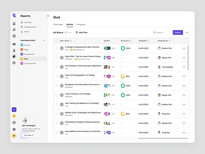 Trenning - Active Quiz Reports in a SaaS LMS course education education platform knowledge base learner learning management system learning material learning path lms product design quiz saas saas design staff training student team training ui ux web design wiki