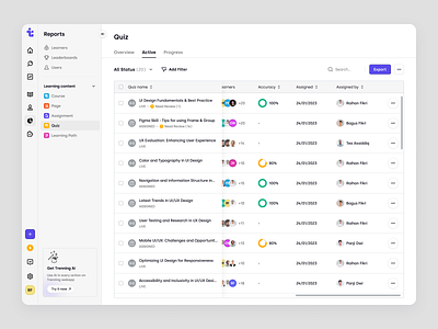 Trenning - Active Quiz Reports in a SaaS LMS course education education platform knowledge base learner learning management system learning material learning path lms product design quiz saas saas design staff training student team training ui ux web design wiki